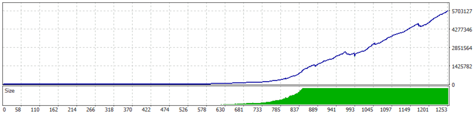 AUDCAD - EA Scalpmaker