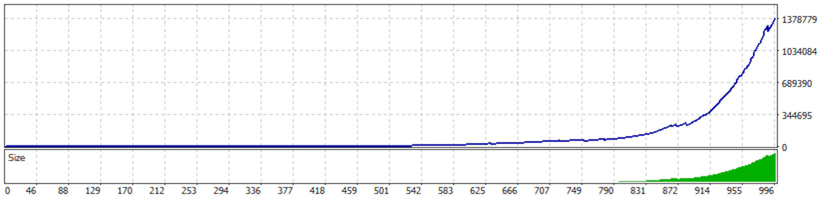 AUDCHF - EA Scalpmaker