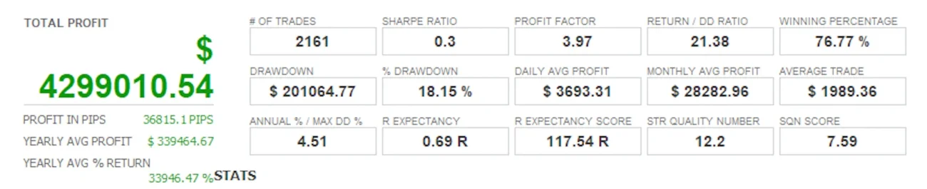 Infinity Capital Bot test results