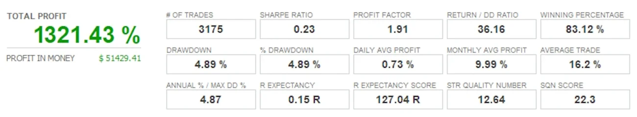 portfolio prop firms trading