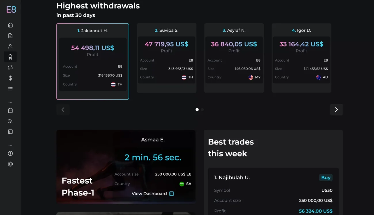 E8-Funding-E8-Account-LeaderBoard