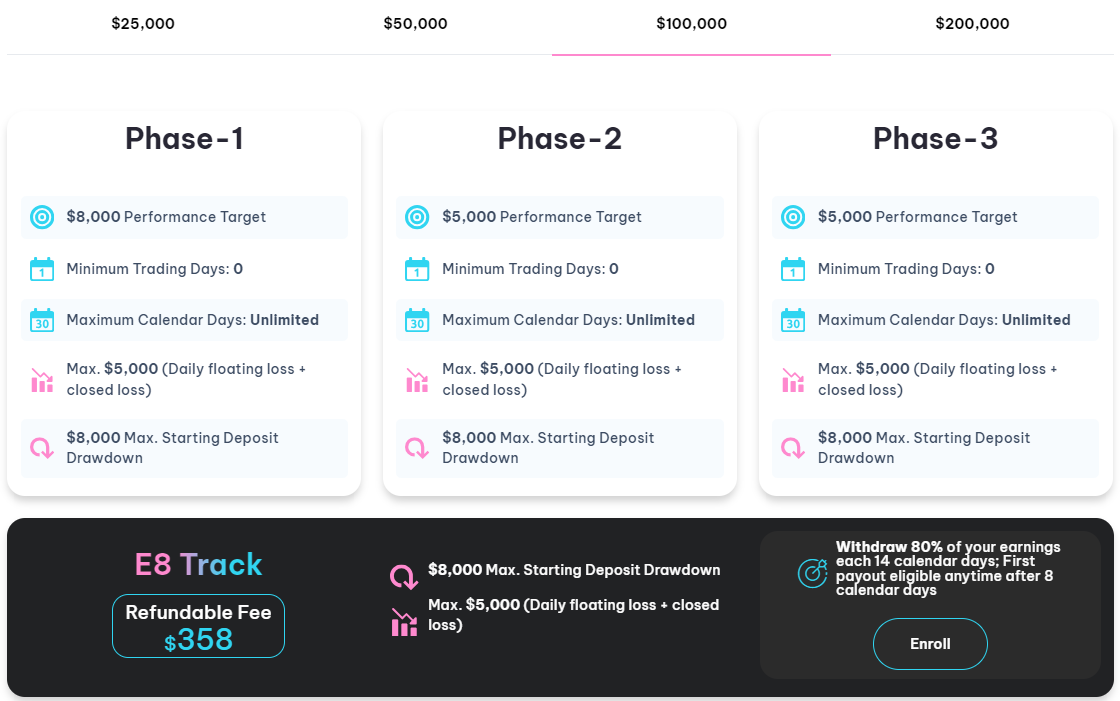 E8-Funding-E8-Track rules