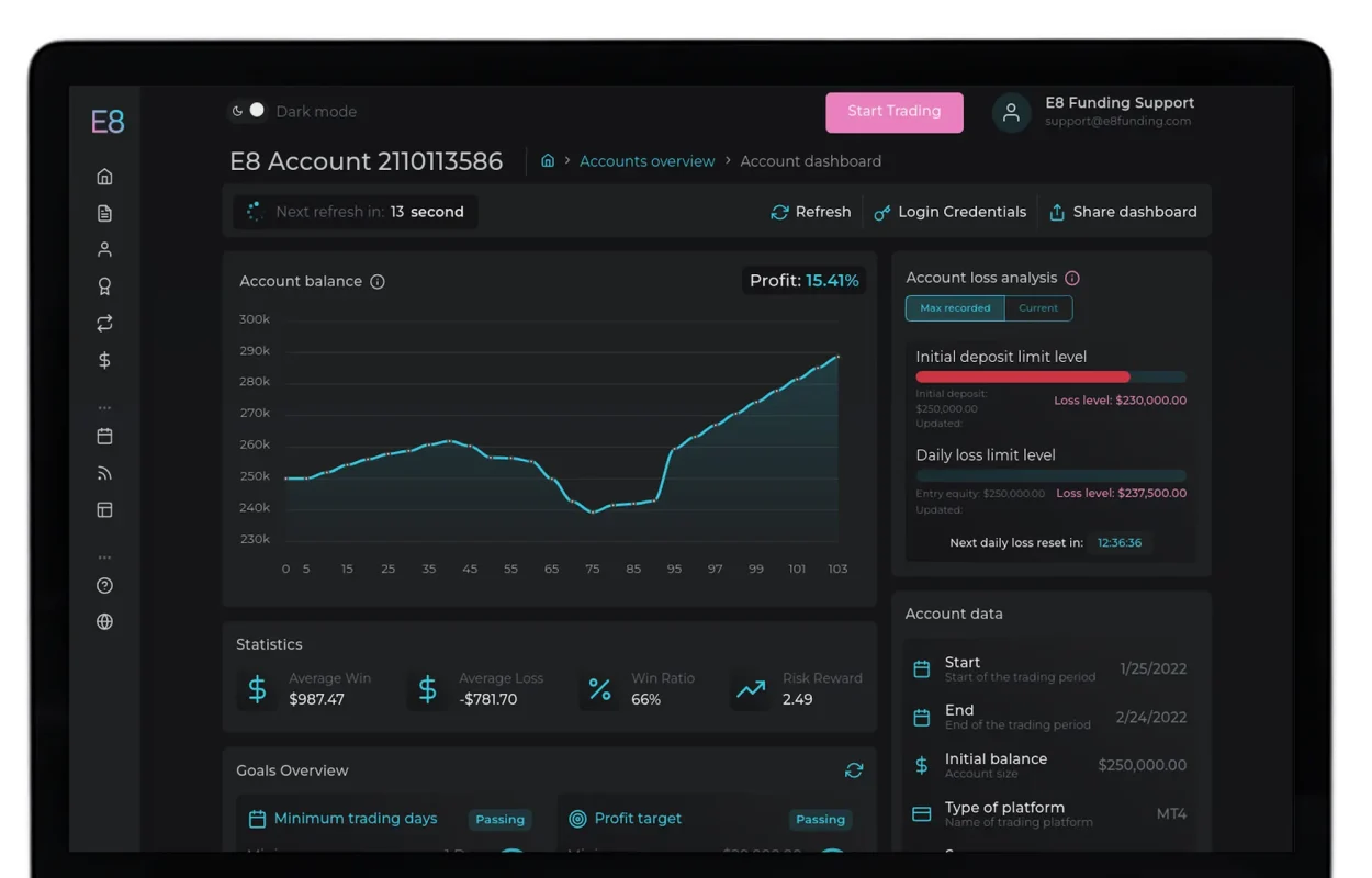 E8-Funding-dashboard