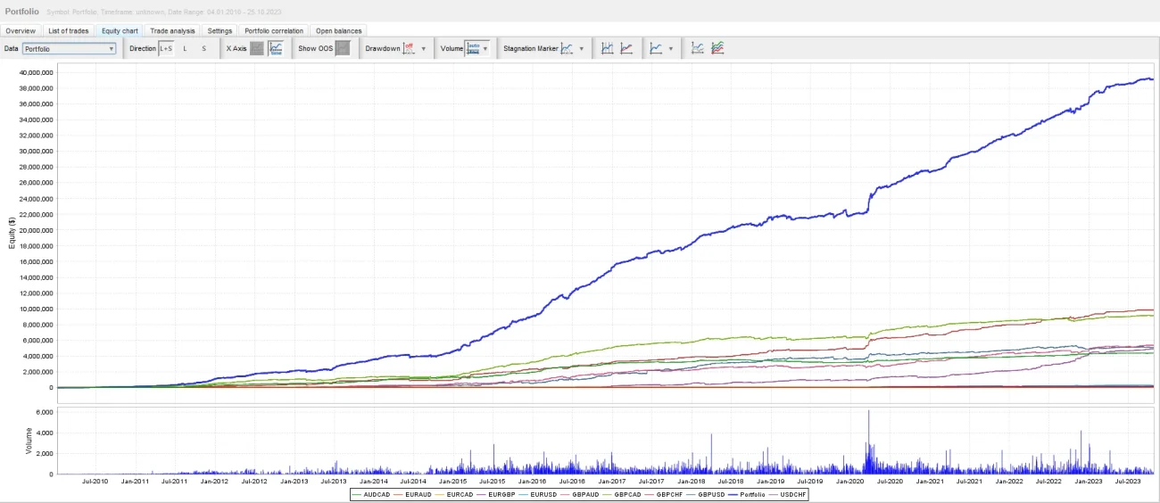 Project-samurai-trading-portfolio-2