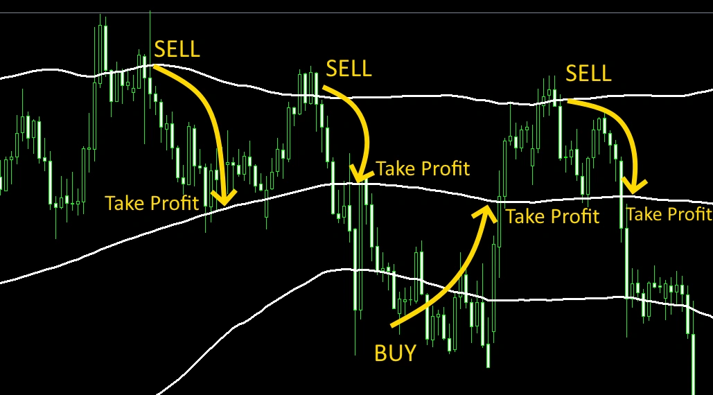 scalping strategy 1