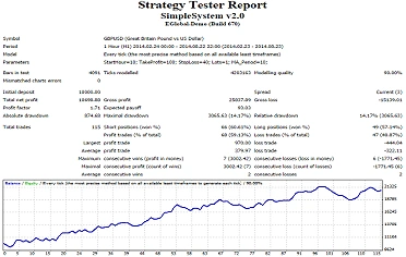 strategy-tester-report