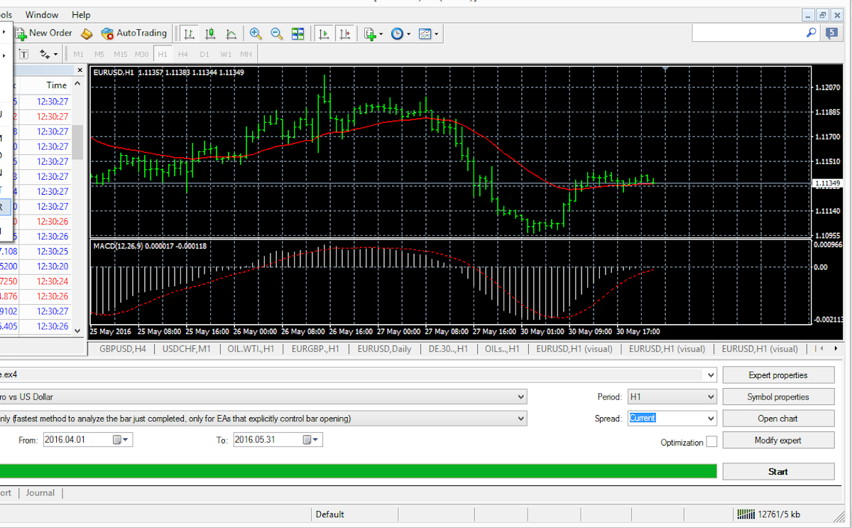 How to test trading robots on the MT4 platform