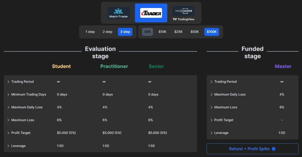 Funding Pips Review