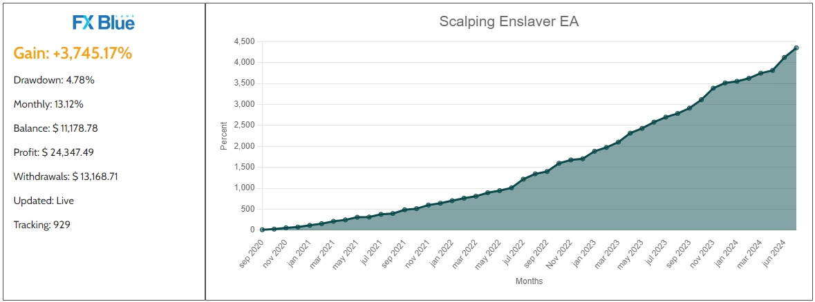 scalping ea