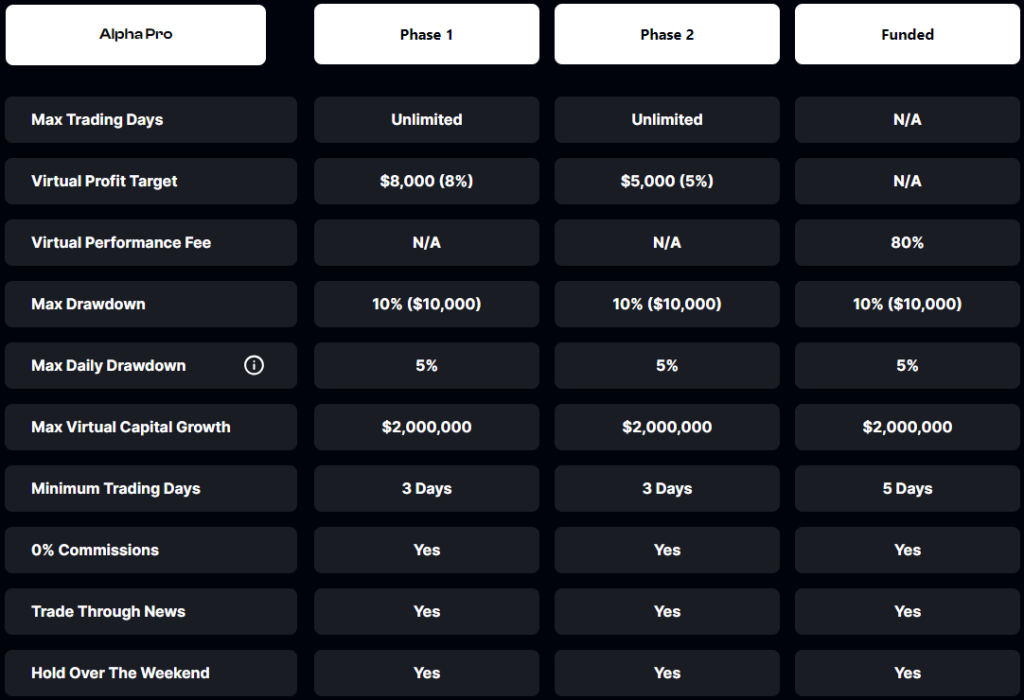 Alpha-Capital-Group-Alpha-Pro-Challenge-1024x700