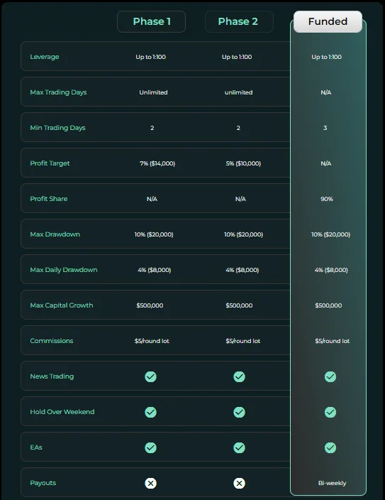 Ascendx Capital Program