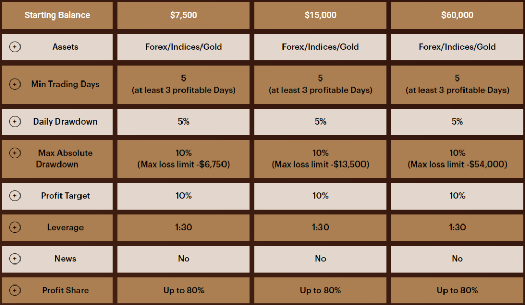 Audacity-Capital-Funded-Trader-Program-1024x595