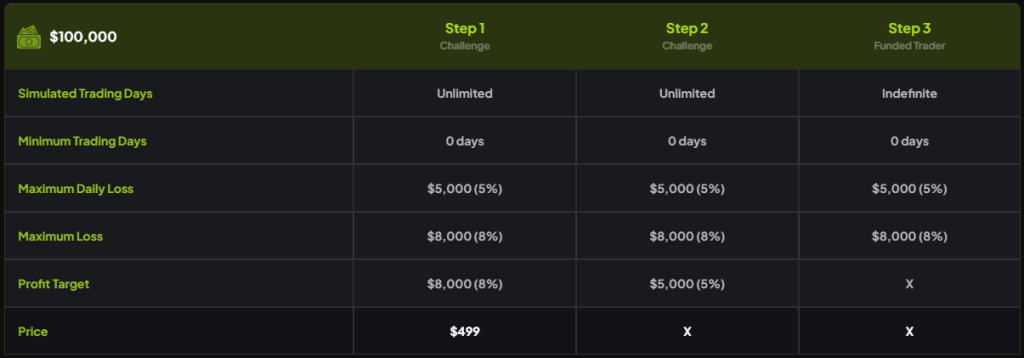 Bespoke-Funding-Rapid-Challenge-1024x358