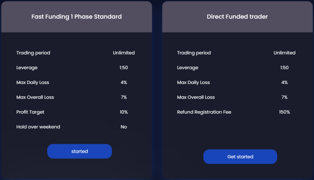 Direct-Funded-Trader-Standard-Fast-Funding-1024x587