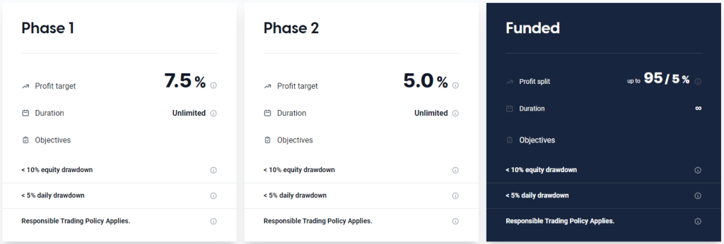 Finotive-Funding-Evaluation-process-1024x346