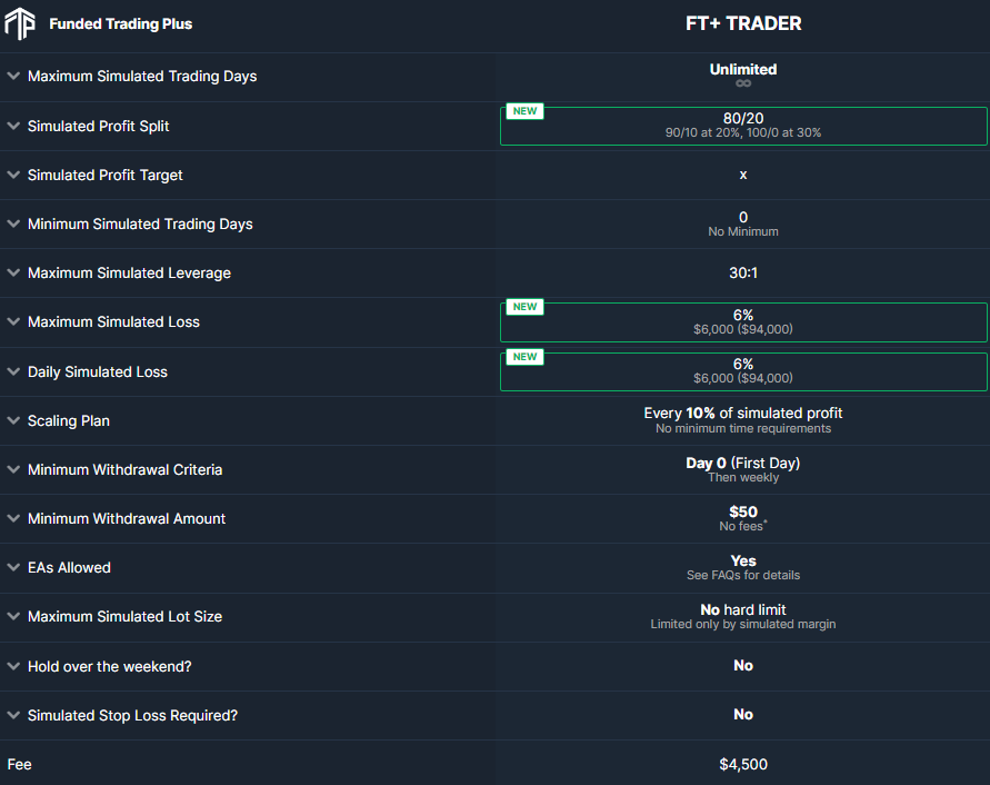 Funded-Trading-Plus-Master-Trader-Program