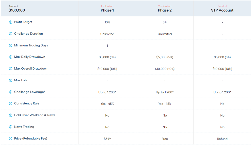 FunderPro-Regular-Evaluation-1024x590