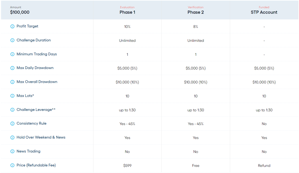 FunderPro-Swing-Evaluation-1024x591