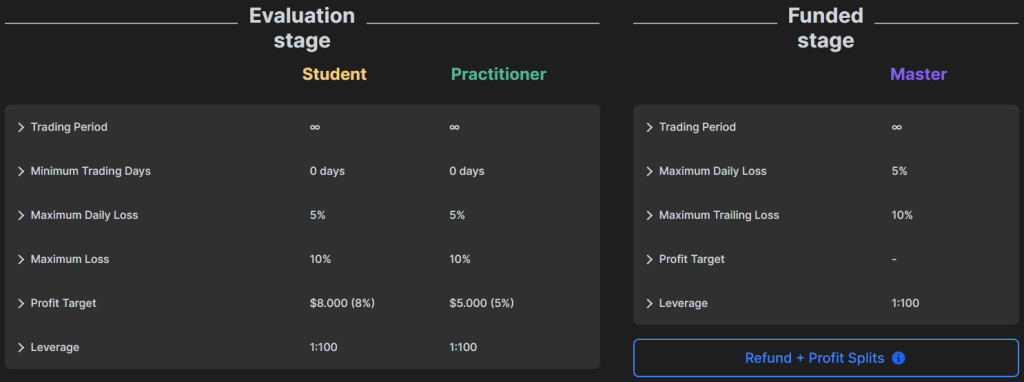 Funding-Pips-Evaluation-Program-1024x382