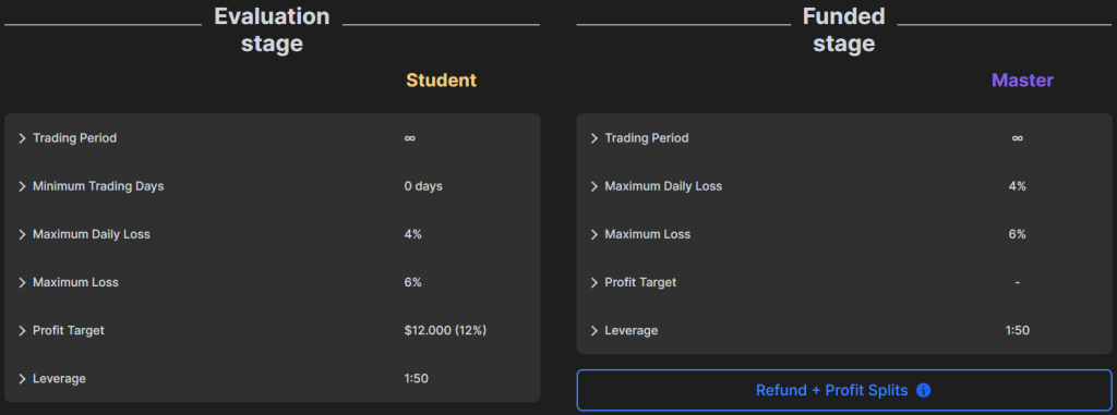 Funding-Pips-One-step-Evaluation-1024x381