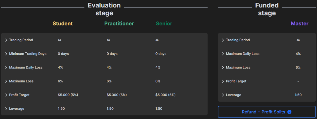 Funding-Pips-Three-step-Evaluation-1024x384