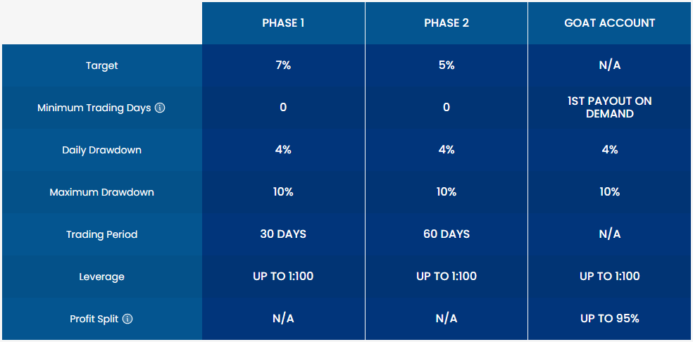 Goat-Funded-Trader-Classic-Challenge