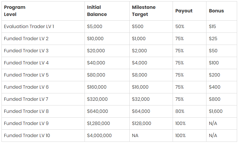 Hyper-Growth-Scaling-Plan