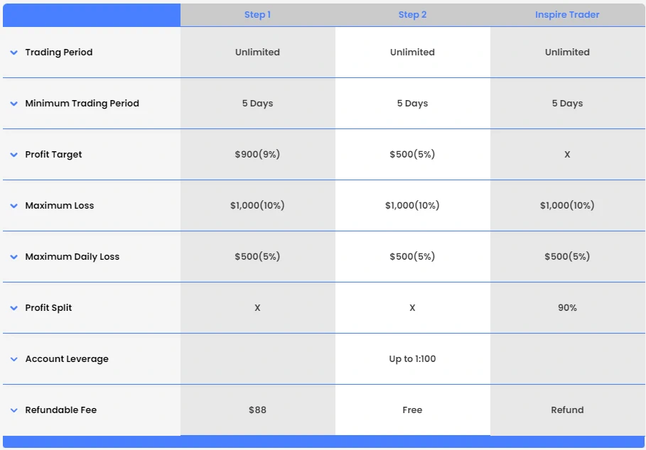 Inspire Funding Evaluation