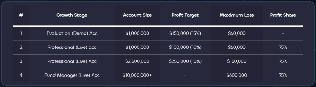 Lux-Trading-Firm-Scaling-Plan-1M-Account-1024x282