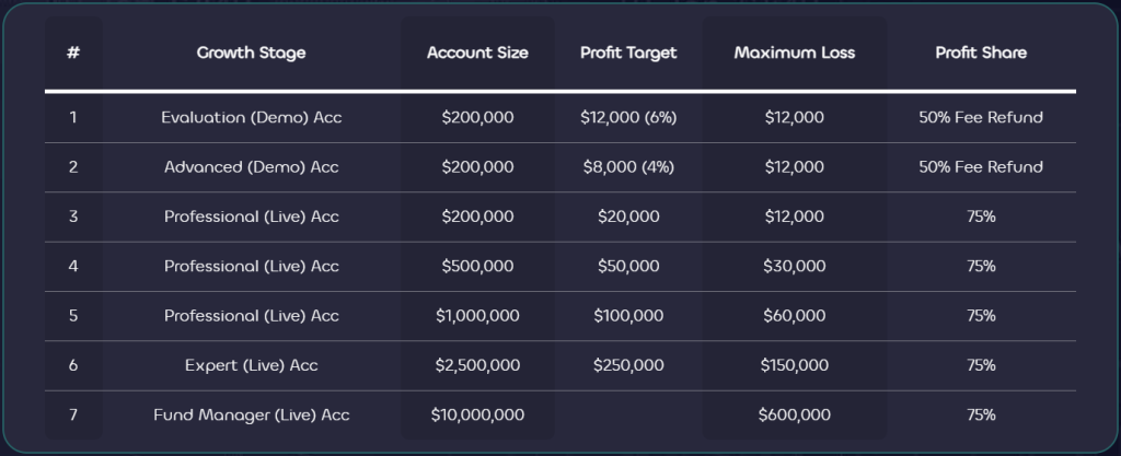 Lux-Trading-Firm-Scaling-Plan-200k-Account-1024x417