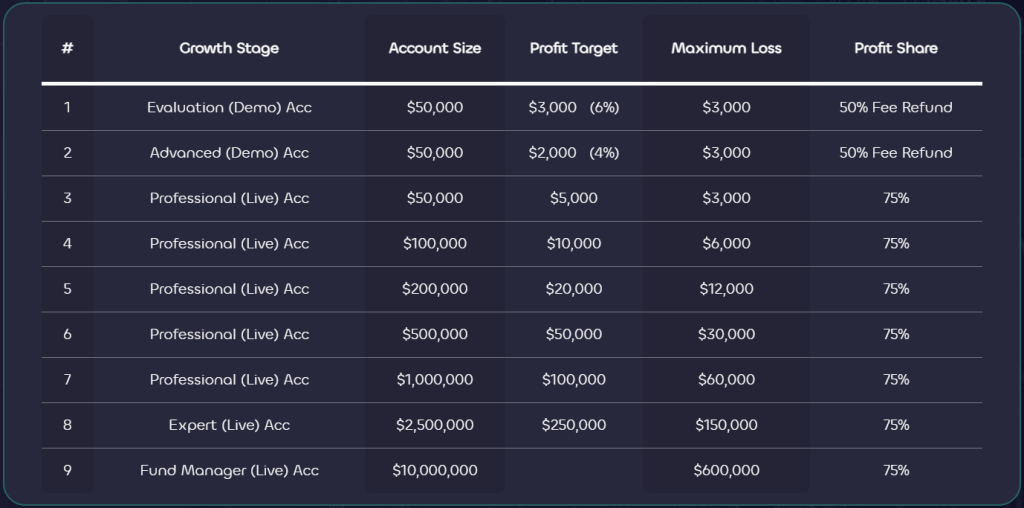 Lux-Trading-Firm-Scaling-Plan-50k-Account-1024x508