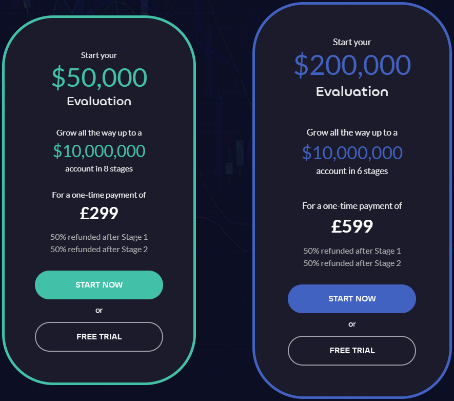 Lux-Trading-Firm-Two-step-Evaluation-1