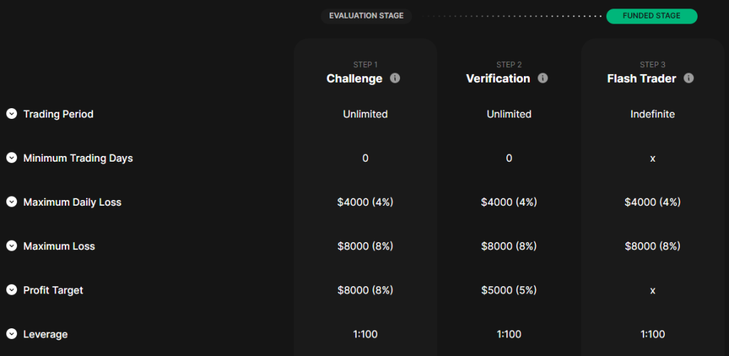 MyFlashFunding-Bolt-Challenge-1024x500