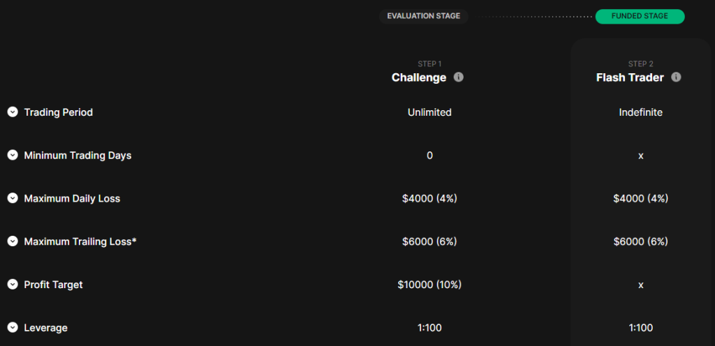 MyFlashFunding-Zeus-Challenge-1024x496