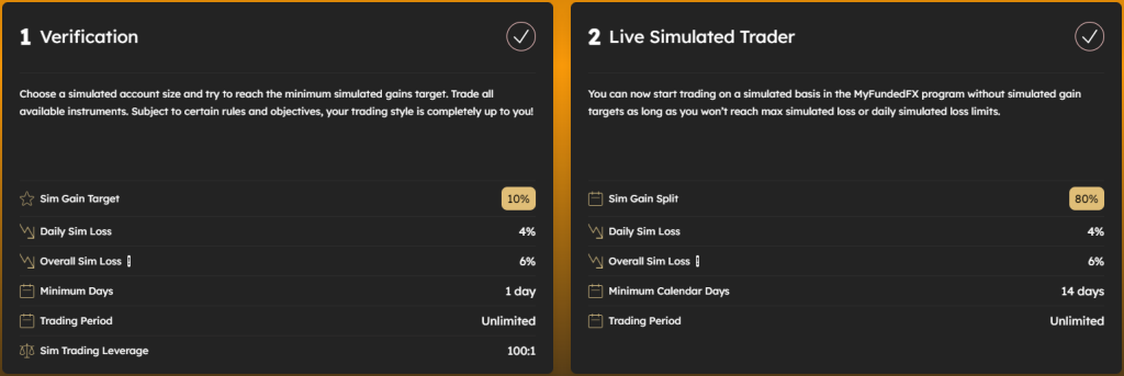 MyFundedFX-One-step-Challenge-1024x343