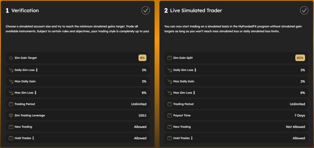 MyFundedFX-One-step-Max-Challenge-1024x484