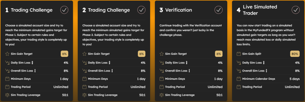 MyFundedFX-Three-step-Challenge-1024x344