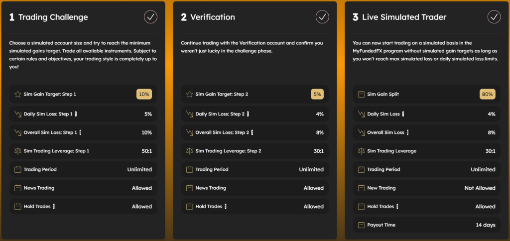 MyFundedFX-Two-step-Max-Challenge-1024x484