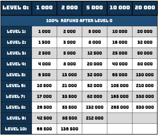 RebelsFunding-Diamond-Program-Scaling-Plan