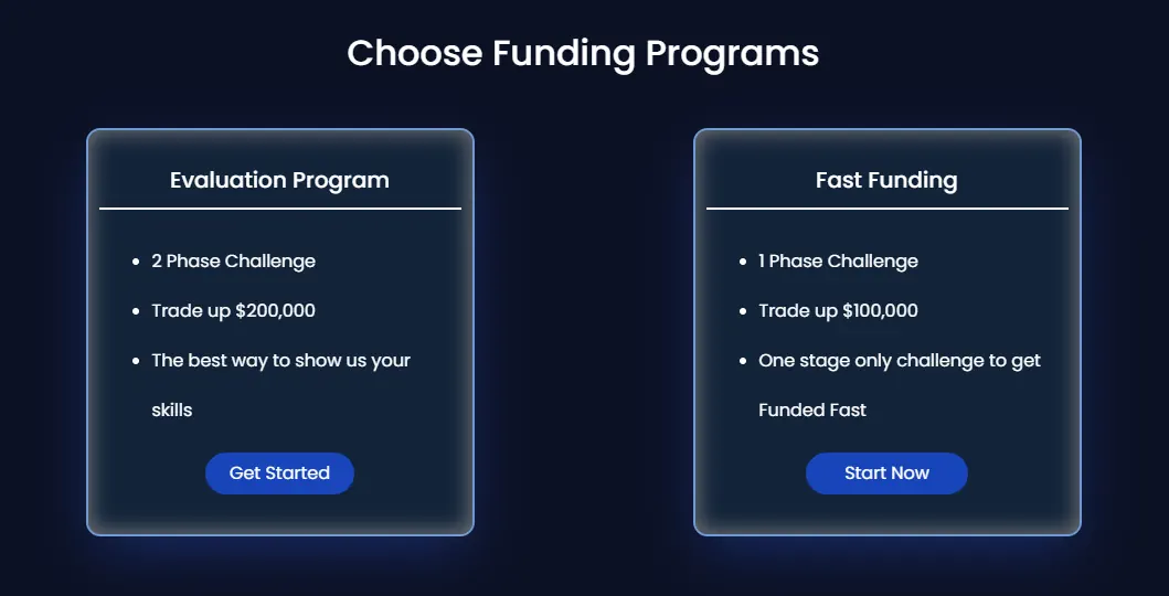 Review Direct Funded Trader Funding Programs