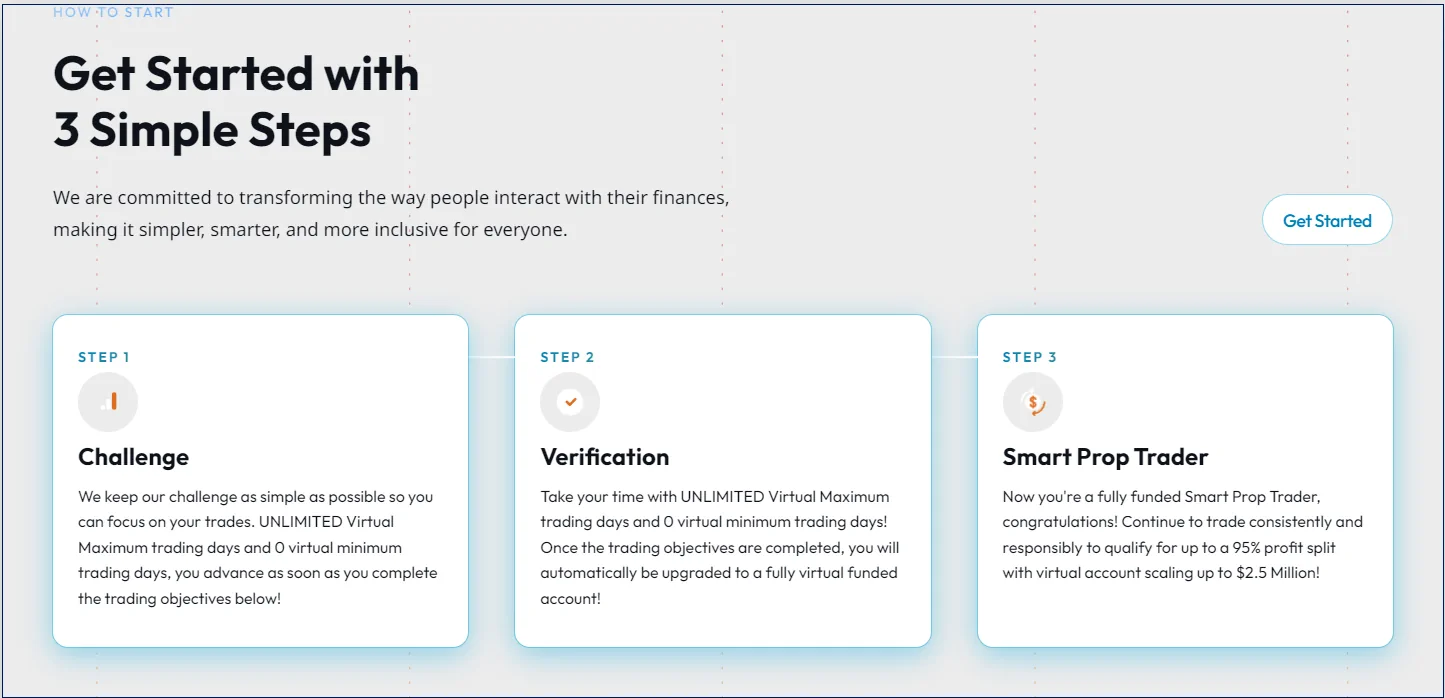 Smart Prop Trader Funding Programs