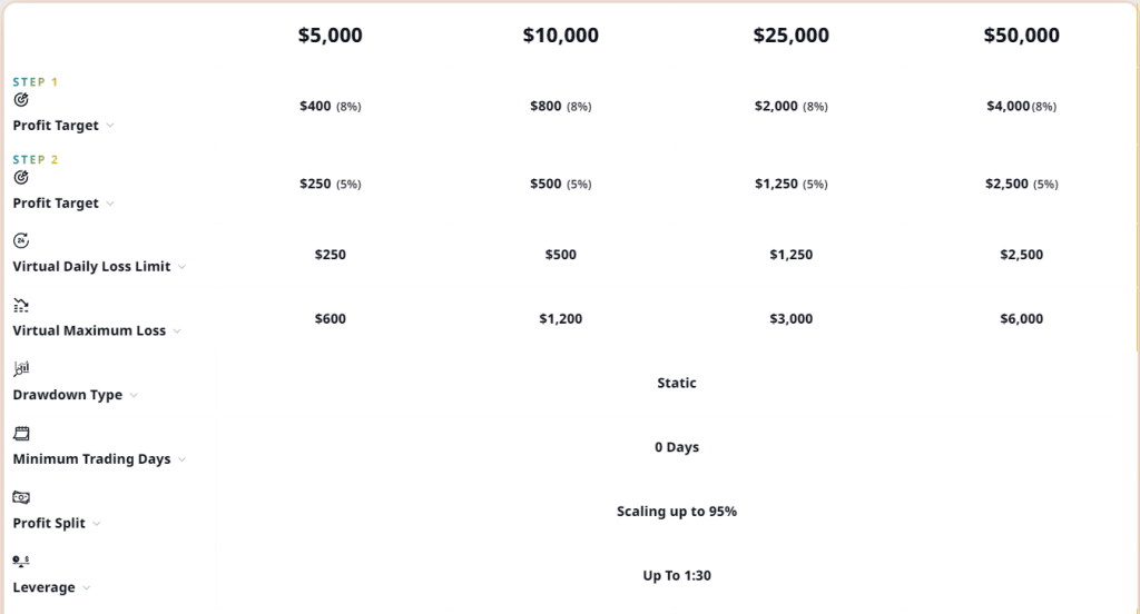 Smart-Prop-Trader-Pro-Challenge-1024x552