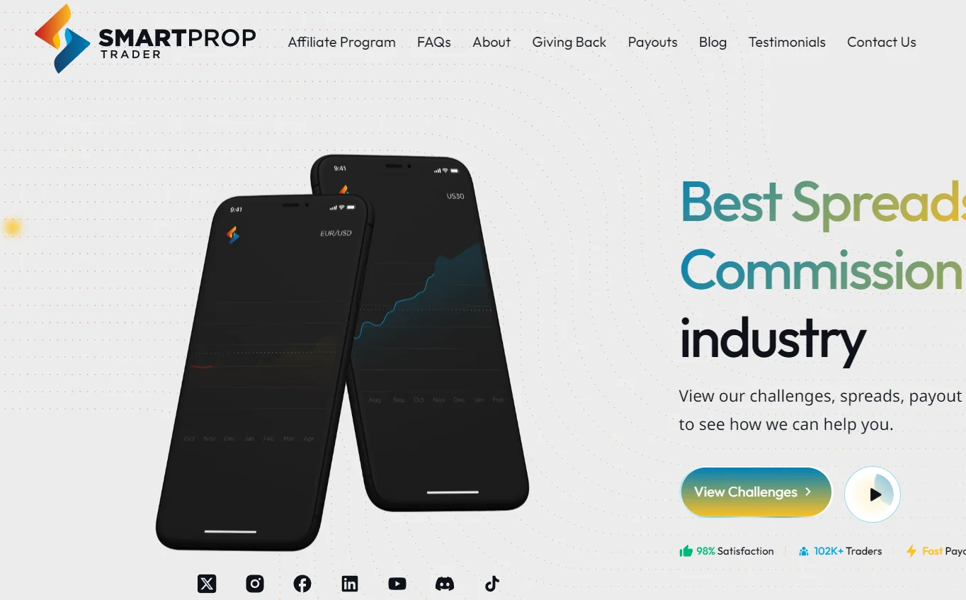 Smart Prop Trader Review