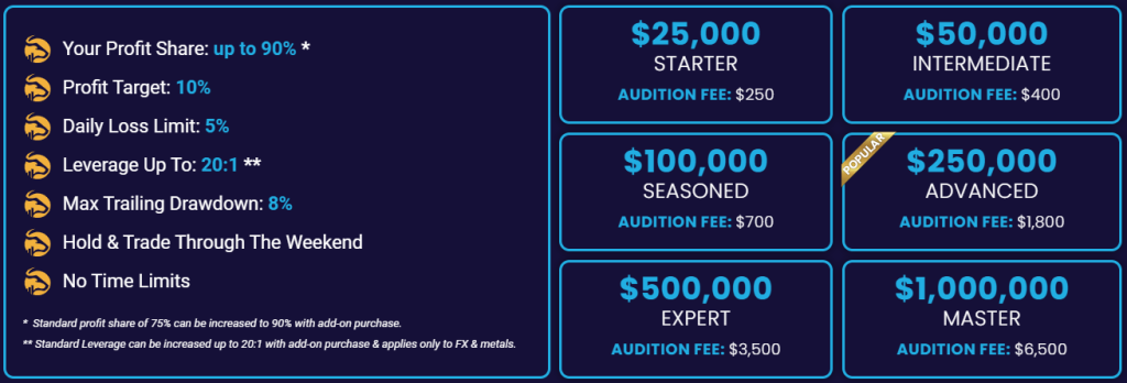 SurgeTrader-One-step-Audition-Program-1024x348