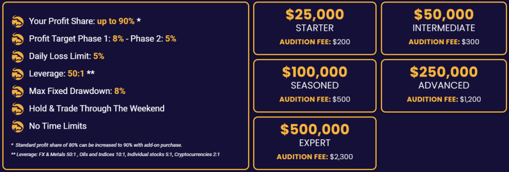 SurgeTrader-Two-step-Audition-Program-1024x346