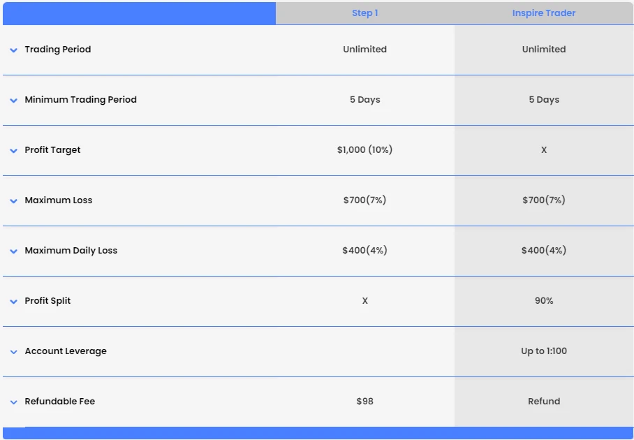 Swift Trader Evaluation Model Overview