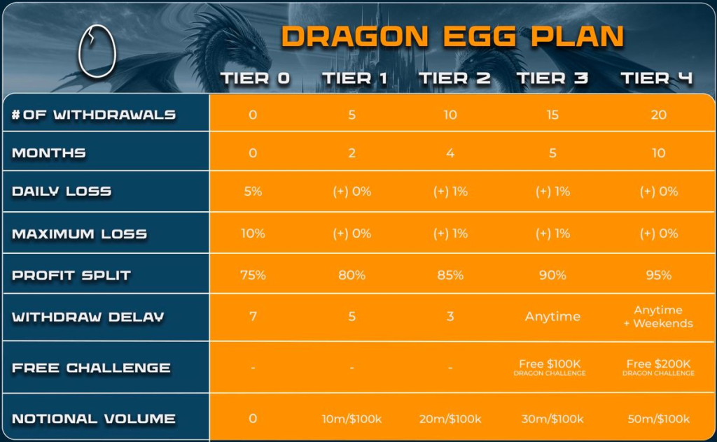 The-Funded-Trader-Dragon-Challenge-Scaling-Plan-1024x632 (1)