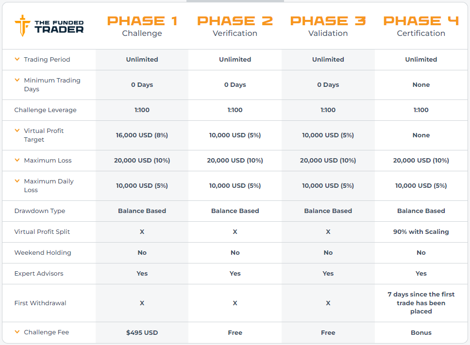 The-Funded-Trader-Dragon-Challenge