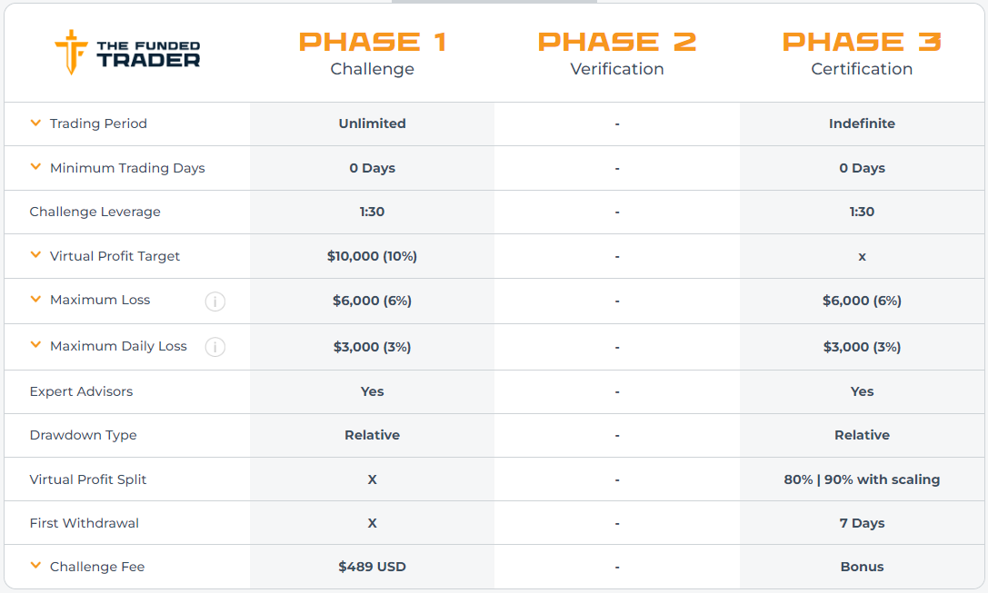 The-Funded-Trader-Knight-Challenge