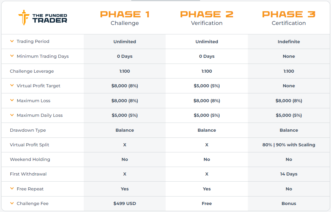 The-Funded-Trader-Rapid-Challenge